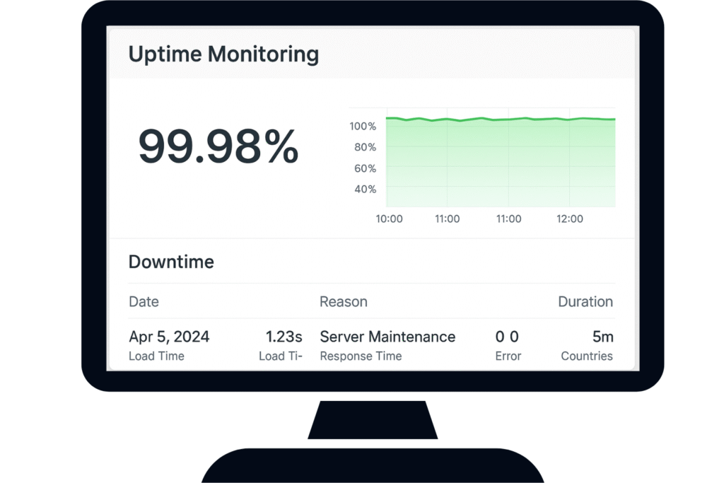 Website Uptime Monitoring